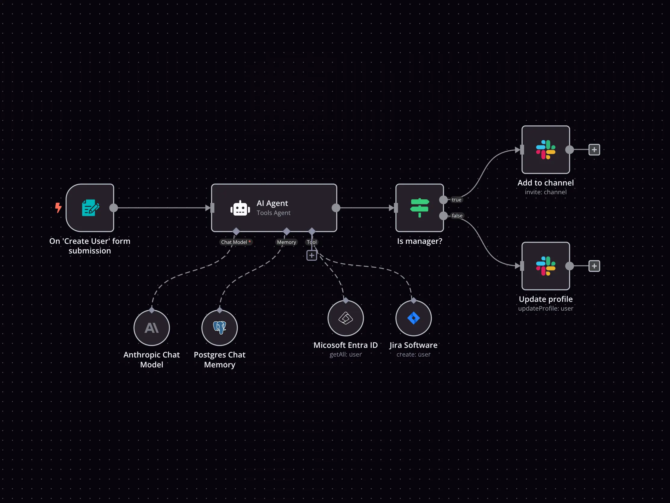 N8n workflow